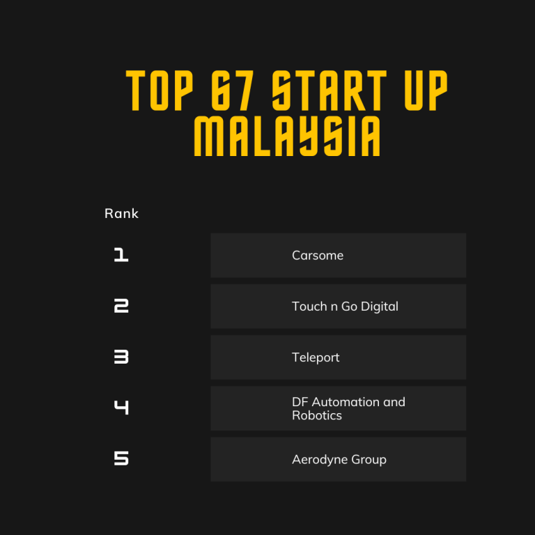Top 5 Start Up Malaysia 2024