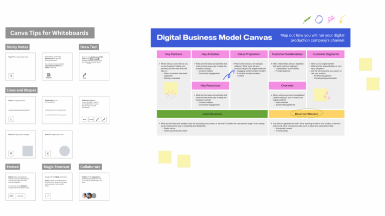 Apa Itu Business Model Canvas (BMC) dan Cara Menggunakannya untuk SOLO-Preneur